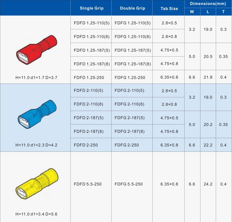 Single Grip,Double Grip,Tab Size,Dimensions(mm)